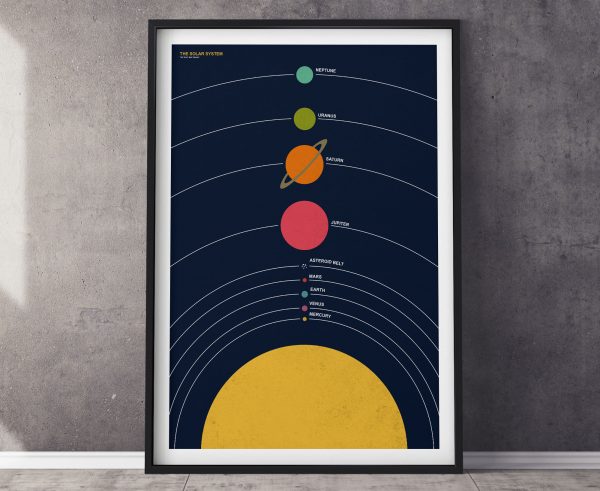 The Solar System Poster Print