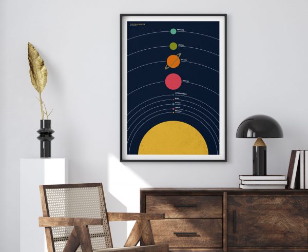 The Solar System Poster Print