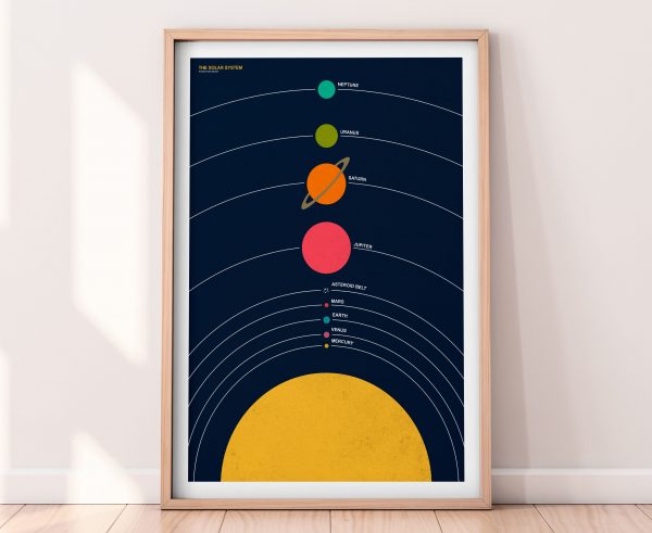 The Solar System Poster Print